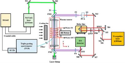 First Helicon Plasma Physics and Applications Workshop